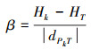 Mathematical equation