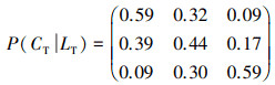 Mathematical equation