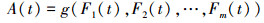Mathematical equation