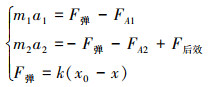 Mathematical equation