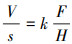 Mathematical equation