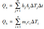 Mathematical equation