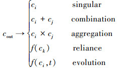Mathematical equation