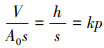 Mathematical equation