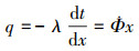 Mathematical equation