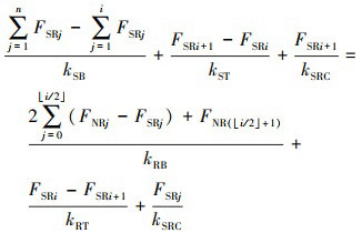 Mathematical equation