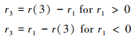 Mathematical equation