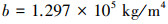 Mathematical equation
