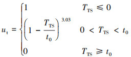 Mathematical equation