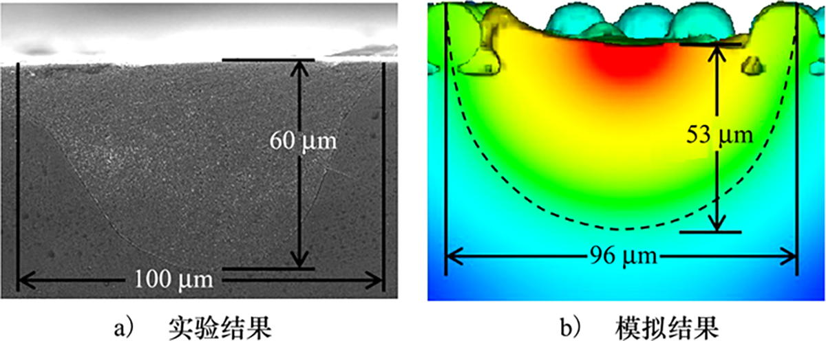 Slm In718 Study on the microstructures of SLM IN718 based on solidification model ...
