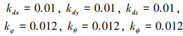 Mathematical equation