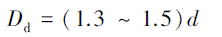 Mathematical equation: \begin{document} $ D_{\mathrm{d}}=(1.3 \sim 1.5) d $ \end{document}