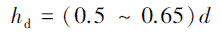 Mathematical equation: \begin{document} $ h_{\mathrm{d}}=(0.5 \sim 0.65) d $ \end{document}