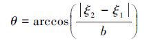 Mathematical equation: \begin{document} $ \theta=\arccos \left(\frac{\left|\xi_{2}-\xi_{1}\right|}{b}\right) $ \end{document}