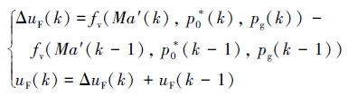 Mathematical equation: \begin{document} $\left\{\begin{array}{l}\Delta u_{\mathrm{F}}(k)=f_{\mathrm{v}}\left(M a^{\prime}(k), p_0^*(k), p_{\mathrm{g}}(k)\right)- \\ \quad f_{\mathrm{v}}\left(M a^{\prime}(k-1), p_0^*(k-1), p_{\mathrm{g}}(k-1)\right) \\ u_{\mathrm{F}}(k)=\Delta u_{\mathrm{F}}(k)+u_{\mathrm{F}}(k-1)\end{array}\right.$ \end{document}