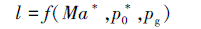 Mathematical equation: \begin{document} $l=f\left(M a^*, p_0^*, p_{\mathrm{g}}\right)$ \end{document}