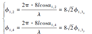 Mathematical equation: \begin{document} $\left\{\begin{array}{l}\phi_{1, 2}=\frac{2 \pi \cdot 8 l \cos \alpha_{1, 2}}{\lambda}=8 \sqrt{2} \phi_{1, 3_x} \\ \phi_{1, 4}=\frac{2 \pi \cdot 8 l \cos \alpha_{1, 4}}{\lambda}=8 \sqrt{2} \phi_{1, 3_y}\end{array}\right.$ \end{document}