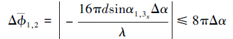 Mathematical equation: \begin{document} $\Delta \bar{\phi}_{1, 2}=\left|-\frac{16 \pi d \sin \alpha_{1, 3_x} \Delta \alpha}{\lambda}\right| \leqslant 8 \pi \Delta \alpha$ \end{document}