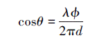Mathematical equation: \begin{document} $\cos \theta=\frac{\lambda \phi}{2 \pi d}$ \end{document}