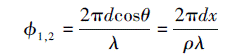 Mathematical equation: \begin{document} $\phi_{1, 2}=\frac{2 \pi d \cos \theta}{\lambda}=\frac{2 \pi d x}{\rho \lambda}$ \end{document}