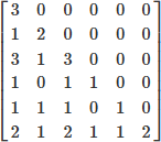 $\left[\begin{array}{llllll}3 & 0 & 0 & 0 & 0 & 0 \\ 1 & 2 & 0 & 0 & 0 & 0 \\ 3 & 1 & 3 & 0 & 0 & 0 \\ 1 & 0 & 1 & 1 & 0 & 0 \\ 1 & 1 & 1 & 0 & 1 & 0 \\ 2 & 1 & 2 & 1 & 1 & 2\end{array}\right]$