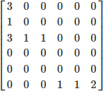 $\left[\begin{array}{llllll}3 & 0 & 0 & 0 & 0 & 0 \\ 1 & 0 & 0 & 0 & 0 & 0 \\ 3 & 1 & 1 & 0 & 0 & 0 \\ 0 & 0 & 0 & 0 & 0 & 0 \\ 0 & 0 & 0 & 0 & 0 & 0 \\ 0 & 0 & 0 & 1 & 1 & 2\end{array}\right]$