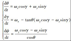 Mathematical equation
