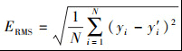Mathematical equation
