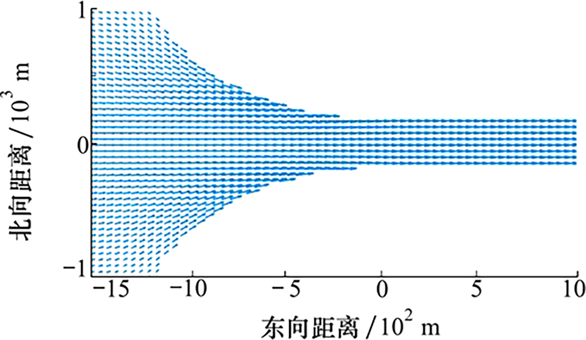 图3 Refer to the following caption and surrounding text.