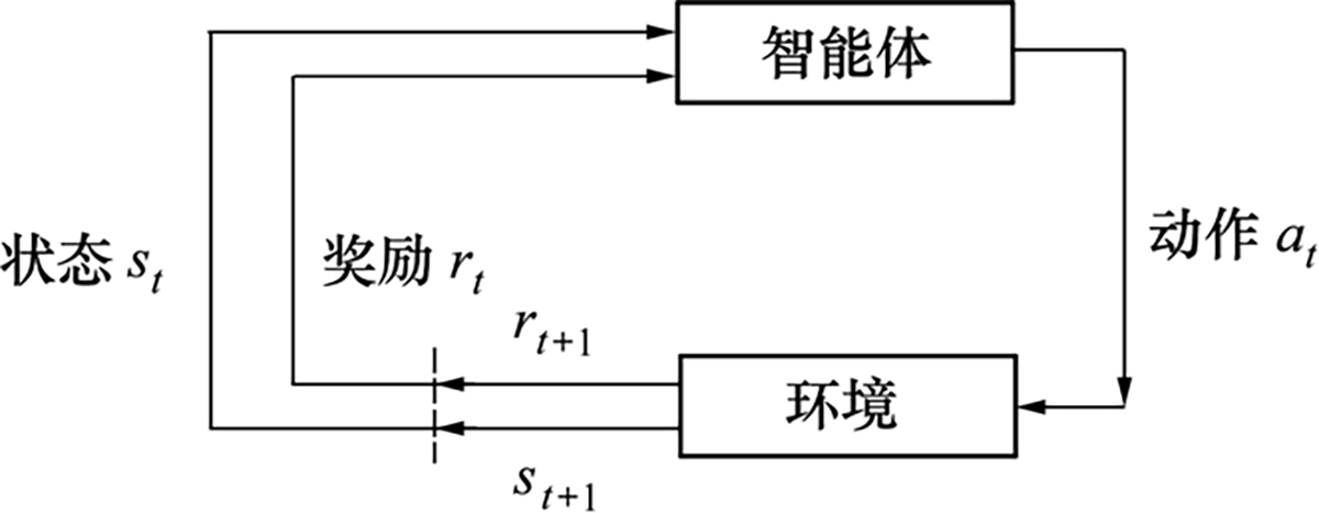 图6 Refer to the following caption and surrounding text.