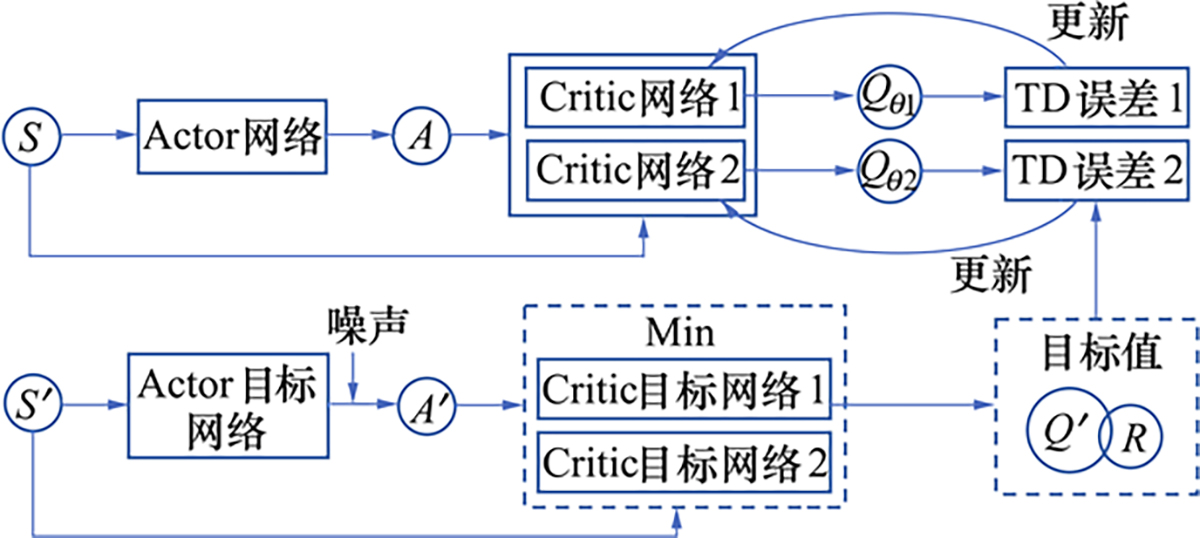 图8 Refer to the following caption and surrounding text.