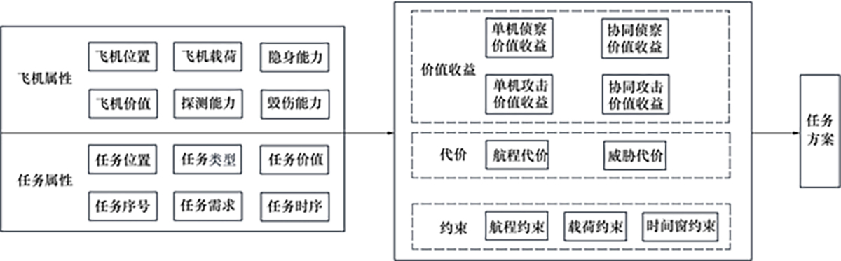 图1 Refer to the following caption and surrounding text.