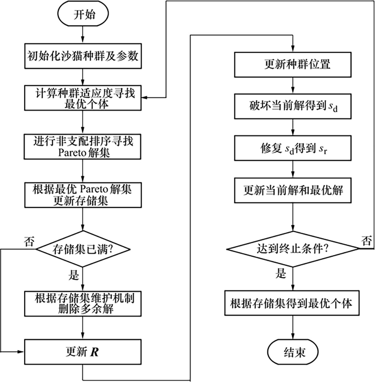 图3 Refer to the following caption and surrounding text.