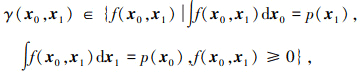 Mathematical equation