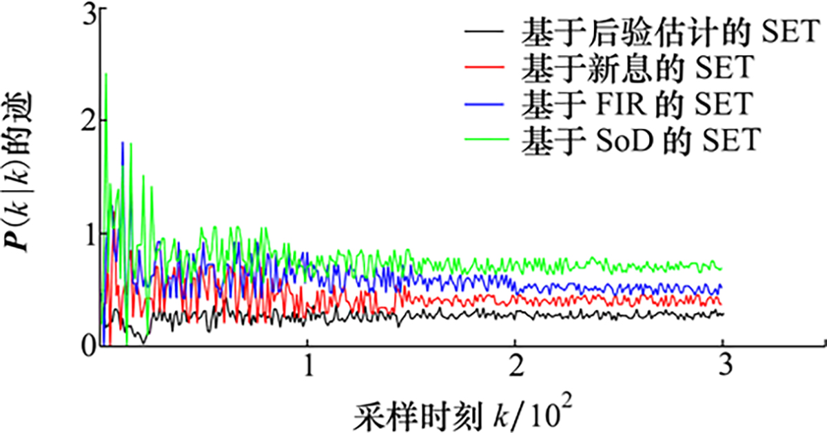 图10 Refer to the following caption and surrounding text.
