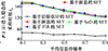 Thumbnail: 图12 Refer to the following caption and surrounding text.