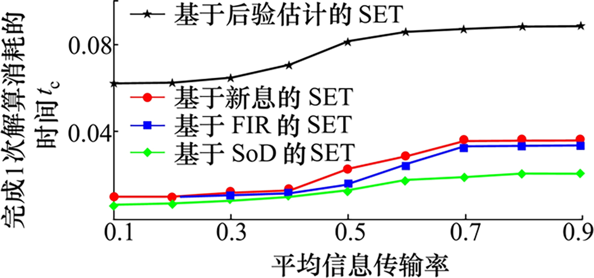 图13 Refer to the following caption and surrounding text.