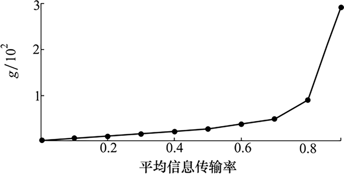 图14 Refer to the following caption and surrounding text.