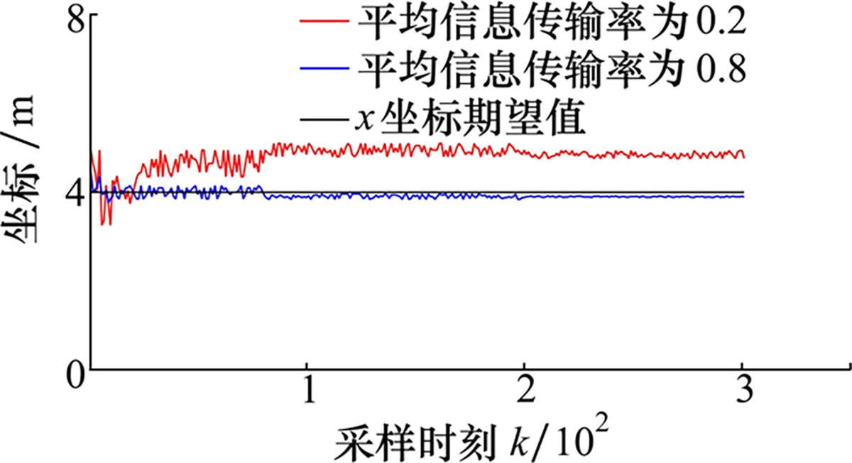 图3 Refer to the following caption and surrounding text.