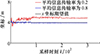 Thumbnail: 图3 Refer to the following caption and surrounding text.