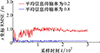 Thumbnail: 图4 Refer to the following caption and surrounding text.