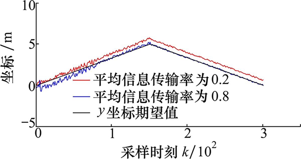 图5 Refer to the following caption and surrounding text.