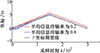Thumbnail: 图5 Refer to the following caption and surrounding text.