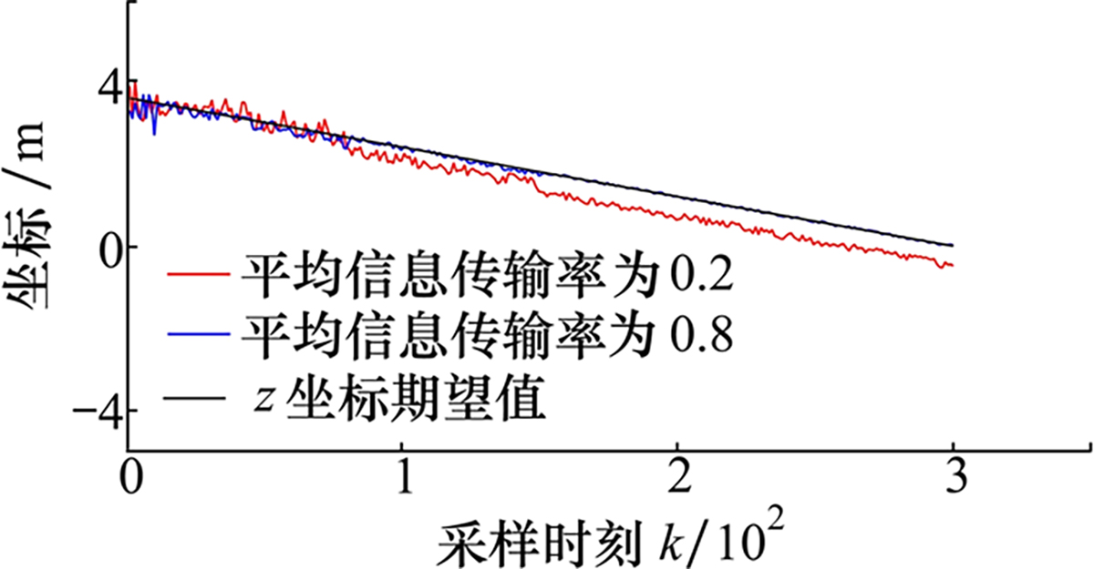 图7 Refer to the following caption and surrounding text.
