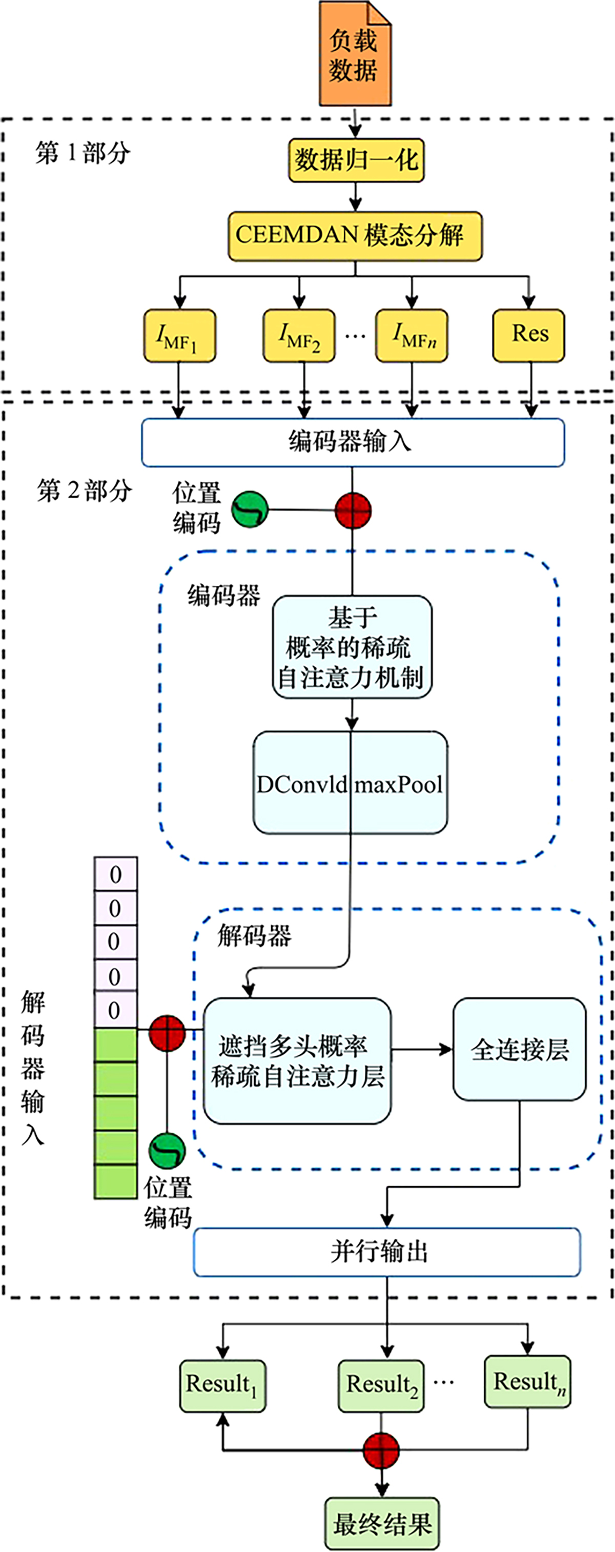 图2 Refer to the following caption and surrounding text.