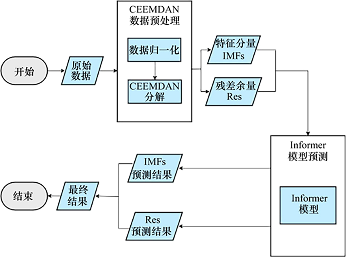 图3 Refer to the following caption and surrounding text.