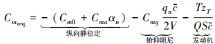 Mathematical equation