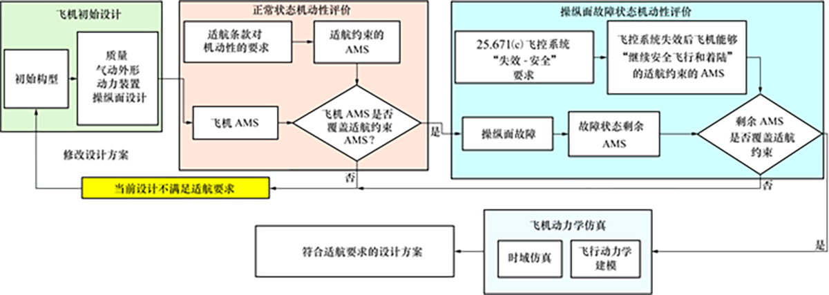 图1 Refer to the following caption and surrounding text.