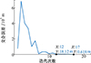 Thumbnail: 图11 Refer to the following caption and surrounding text.