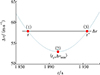 Thumbnail: 图1 Refer to the following caption and surrounding text.